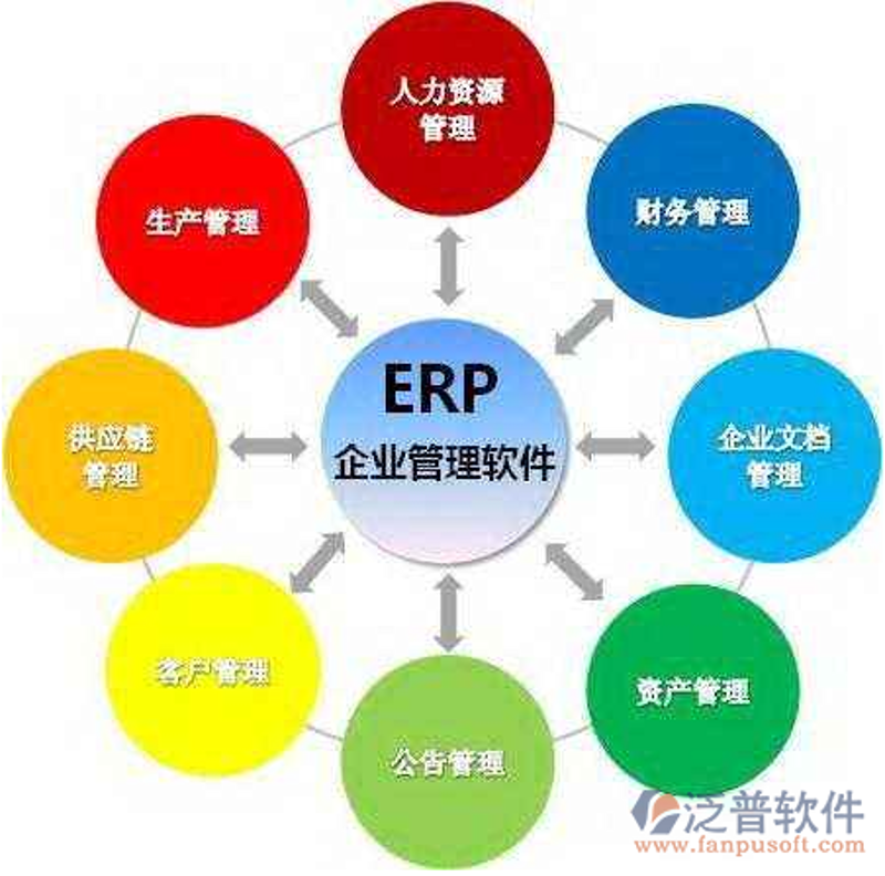 技术咨询费属于什么税收编码？这一问题在企业经营中经常被提及。