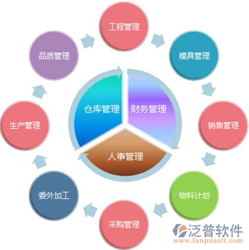在进行财务报销或税务申报时，如何正确选择“技术咨询费”对应的税收编码至关重要。本文将通过对比的方式，帮助您明确技术咨询费应归入哪类税收编码。