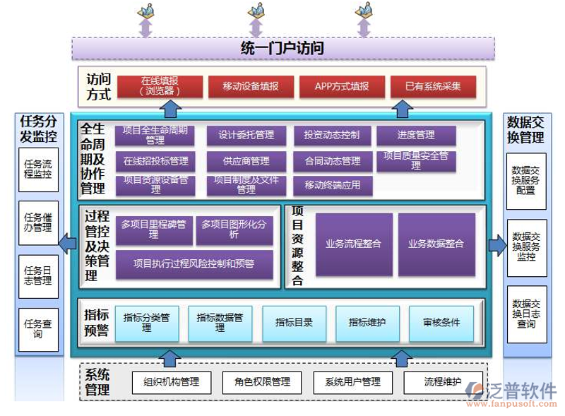 深入了解软件开发全流程：从初探到交付