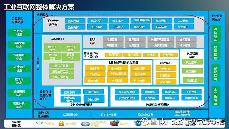 访谈记录：如何准备系统集成项目管理中级考试